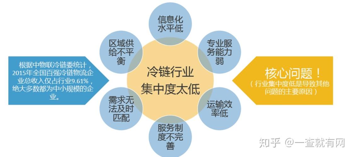 2022年中国冷链产业年度研究京东科技驱动f2b2c一站式冷链服务平台
